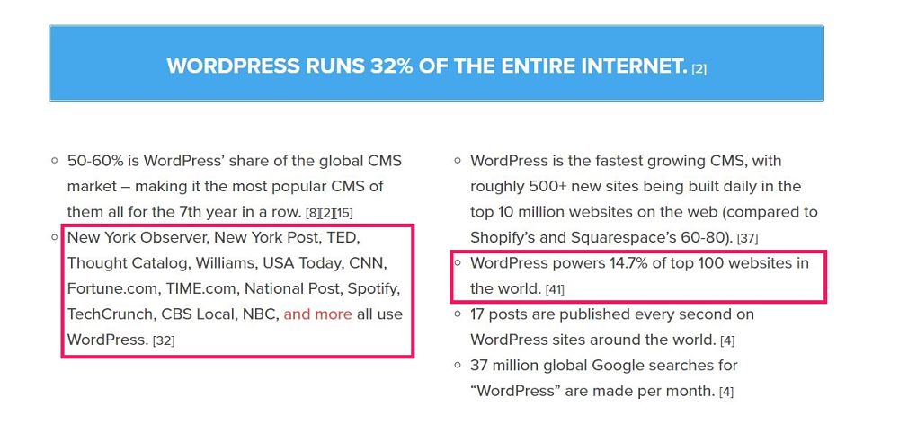 la importancia de wordpress en las mejores webs del mundo